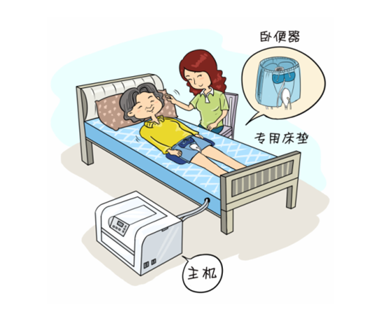 自動大小便護(hù)理儀智能化抽取大小便并進(jìn)行清洗的儀器
