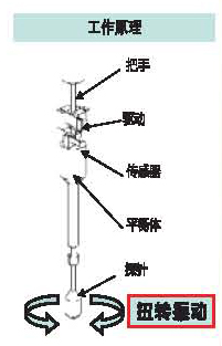 賽科尼可SEKONIC實(shí)驗(yàn)室用振動式粘度計VM-10A