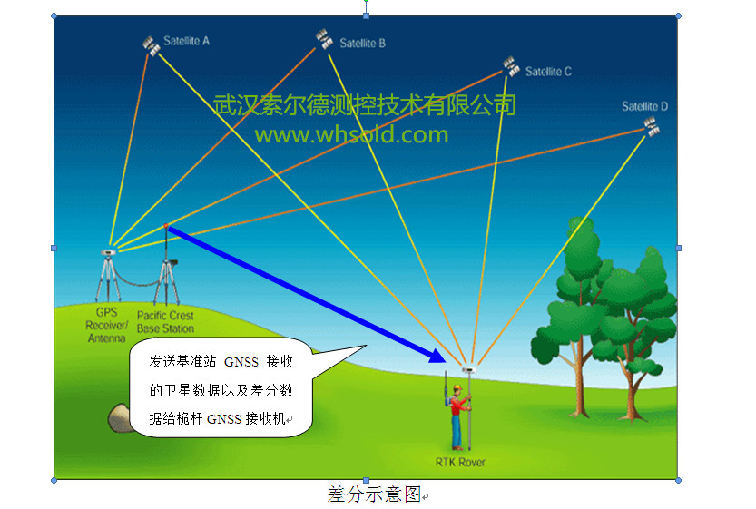 GNSS*定位系統(tǒng)在堆取料機(jī)中的防碰撞效果