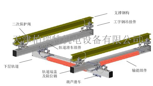 天津輕型KBK起重機(jī)專賣價(jià)格