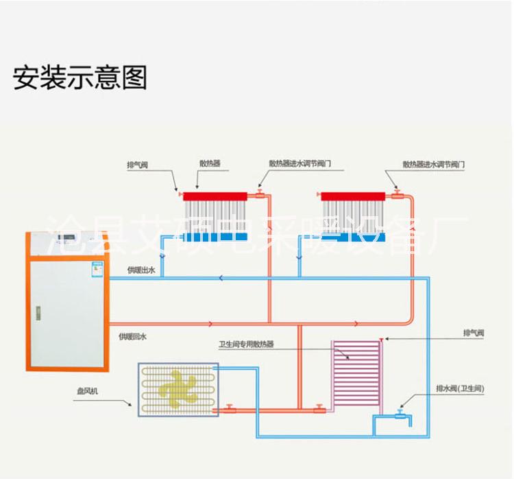 智能遙控電采暖壁掛爐  壁掛爐哪個(gè)牌子好   家庭新型智能遙控電采暖壁掛爐