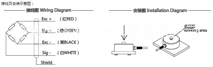 稱(chēng)重傳感器JNLC10 上海今諾 質(zhì)優(yōu)價(jià)平