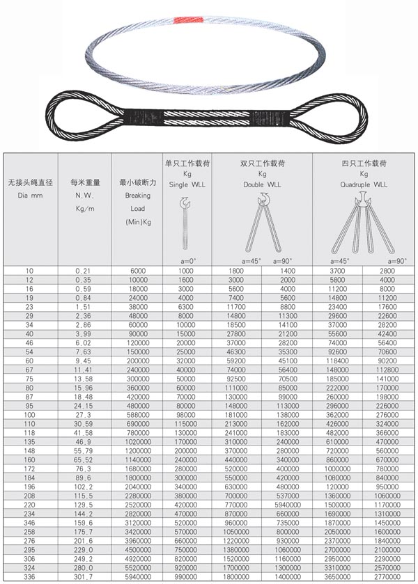 供應(yīng)索力特安全系數(shù)高鋼絲繩索具供應(yīng)索力特繩套索具 供應(yīng)索力特安全系數(shù)高廠鋼絲繩索具