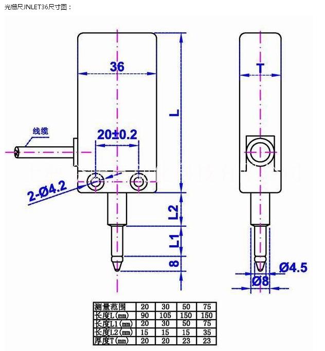 光柵尺JNLET36 上海今諾 質(zhì)優(yōu)價平
