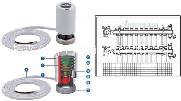 ZXQ分集水器電熱執(zhí)行器