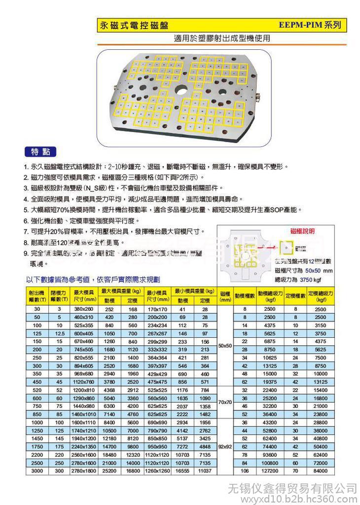 供應臺灣儀辰注塑機快速換模系統(tǒng)EEPM-PIM 30T