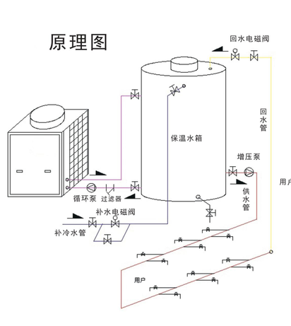 大型采暖*設(shè)備-超低溫集中采暖
