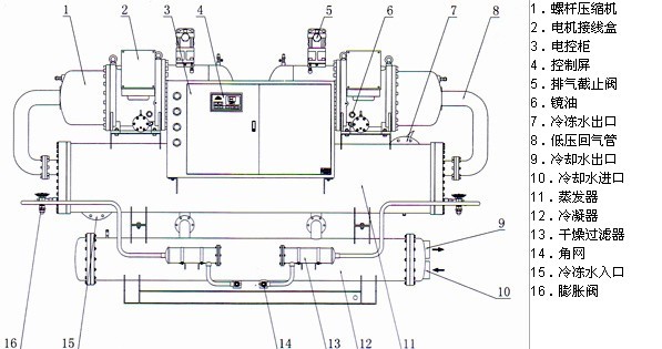 日歐RO-100AS風(fēng)冷式螺桿機(jī) 制冷功率高