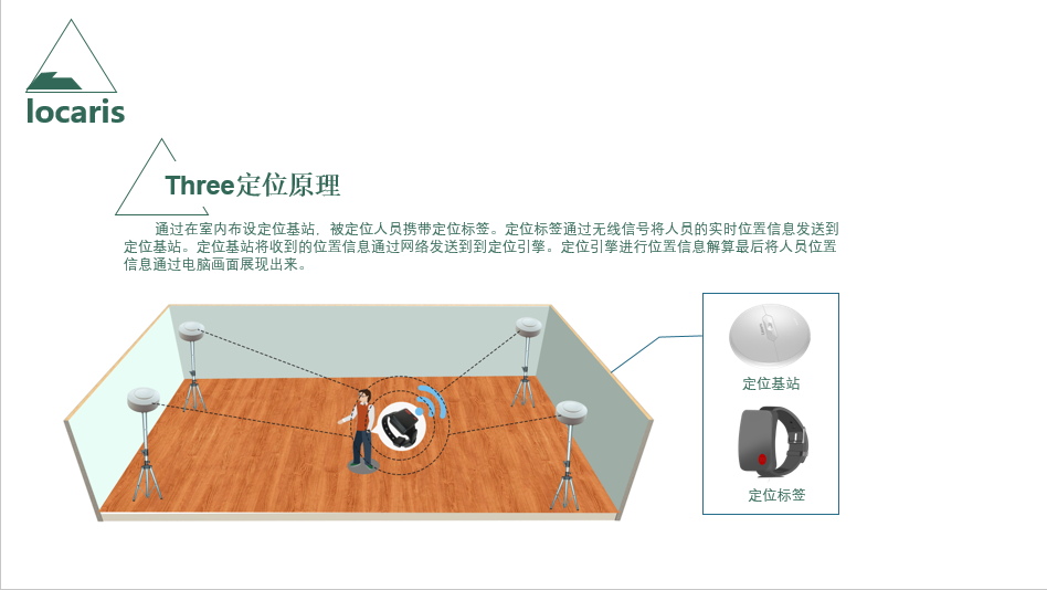 uwb超寬帶定位在人員定位物資監(jiān)控應(yīng)用提升企業(yè)管理效率