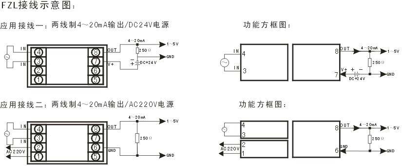 FZL系列交流電流(電壓)變送器