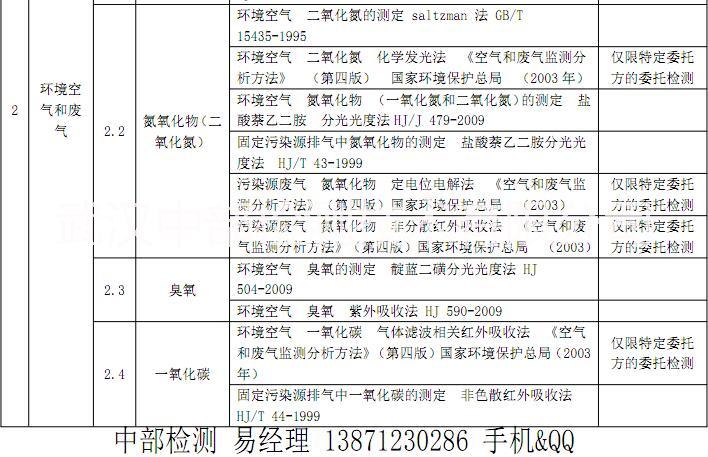 湖北武漢工業(yè)鍋爐水質(zhì)檢測