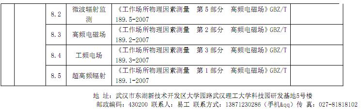 湖北武漢專業(yè)的第三方檢測機(jī)構(gòu)