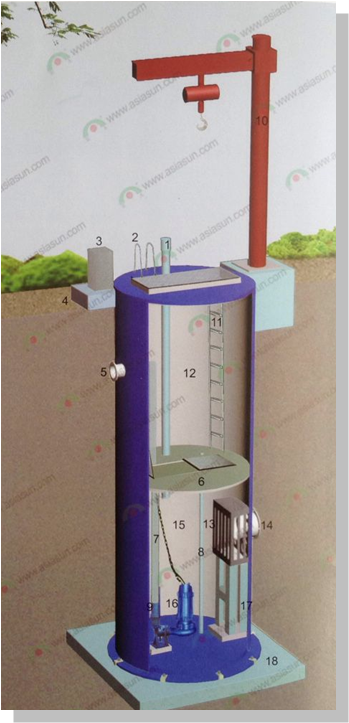 泵站的作用 一體化預(yù)制泵站廢水排放 亞太廠家直銷