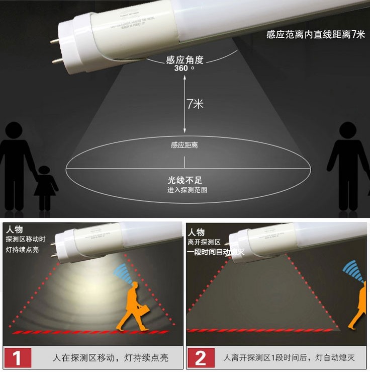 led雷達(dá)感應(yīng)日光燈管  led微波感應(yīng)日光燈 t8紅外線感應(yīng)日光燈管廠家