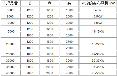活性碳吸附 家具廠活性碳吸附塔 化工廠活性碳吸附塔 惠州活性碳吸附塔