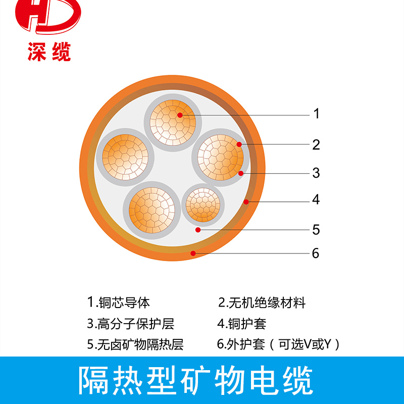 深纜隔熱型礦物電纜 高分子保護內套柔性礦物化合物絕緣電纜電線批發(fā)