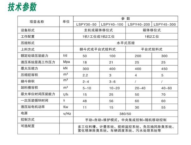 保定后上料式垃圾壓縮設(shè)備