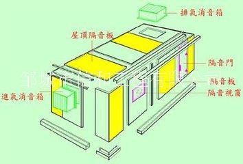 隔音罩、隔聲罩、噪音治理設(shè)備