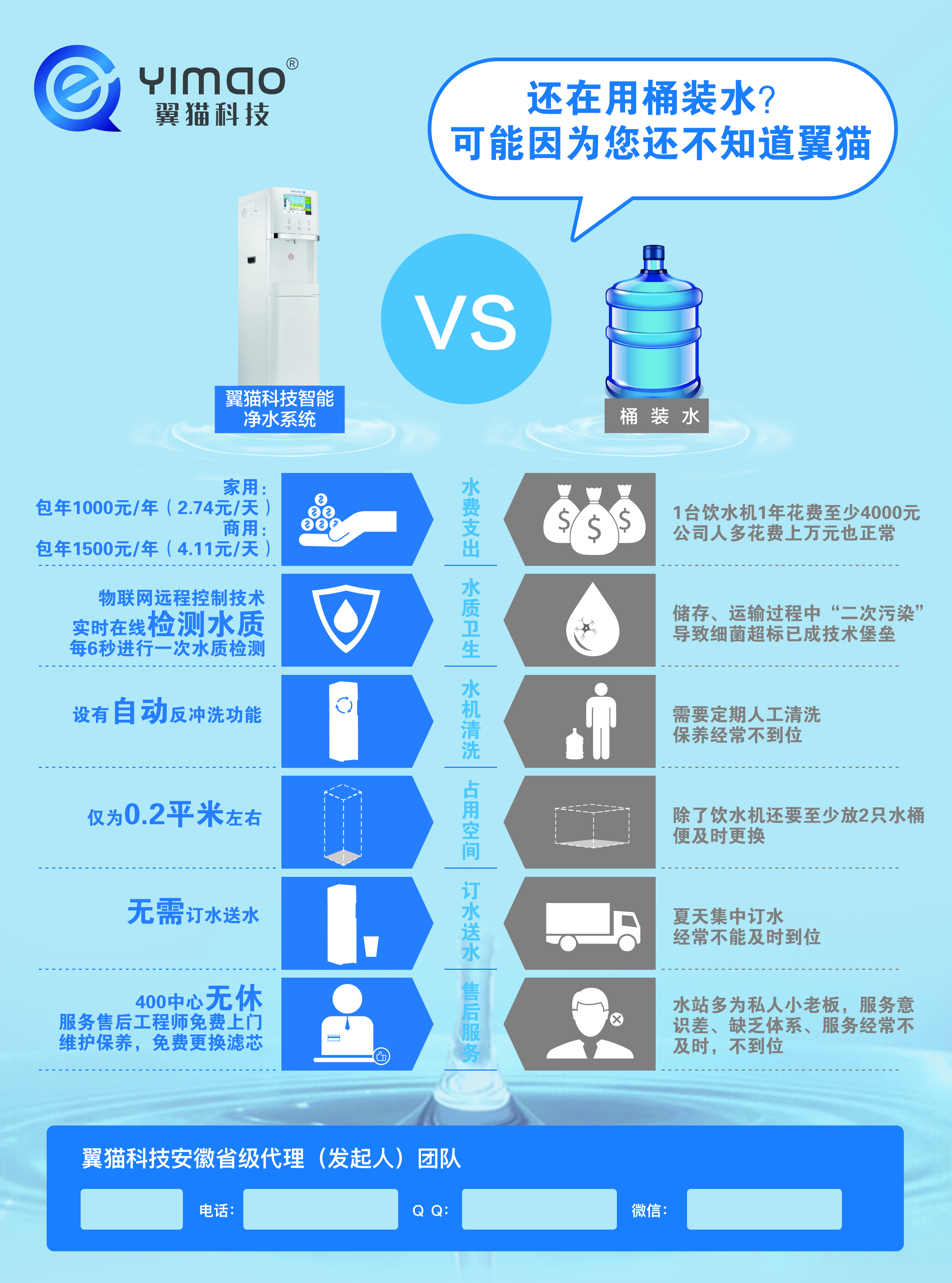 翼貓凈水器代理需要投資多少錢 凈水器投資加盟