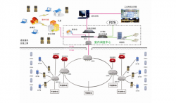 煤礦壓風(fēng)自救系統(tǒng)