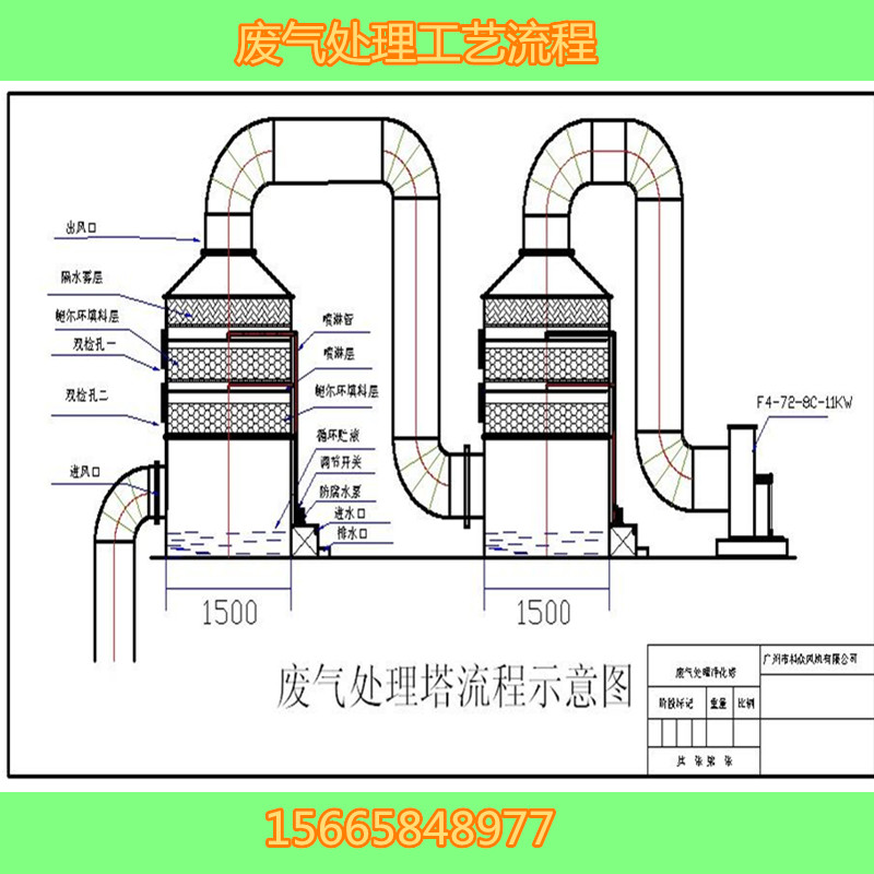 山東昊諾廠家直銷除廢氣除臭環(huán)保用 光氧催化凈化器