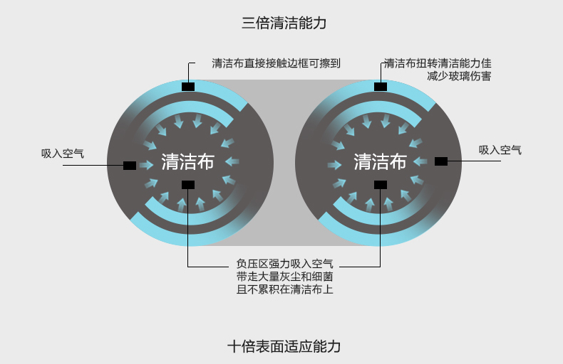 擦窗機器人干凈快捷廠家直銷