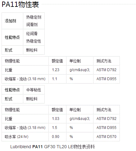 供應(yīng)耐腐蝕性/不易開(kāi)裂 法國(guó)阿科瑪 PA11  7380 MAC