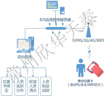 危險化學(xué)品重大危險源監(jiān)督管理、危險事故處置、風(fēng)險評估、安全生產(chǎn)管