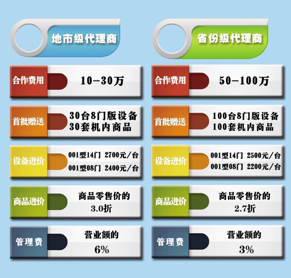 賺錢加盟好項(xiàng)目——微型智能售貨機(jī)！ 無(wú)需開店，加盟*好項(xiàng)目