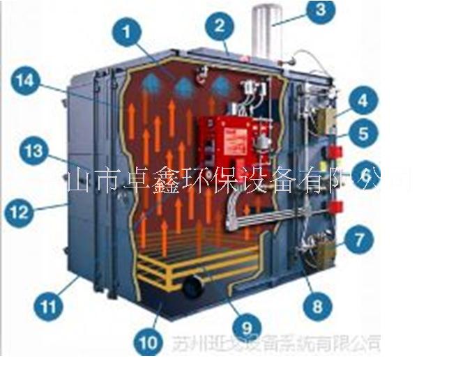 熱潔爐環(huán)保設(shè)備供應(yīng)商 熱潔爐環(huán)保設(shè)備聯(lián)系方式 熱潔爐環(huán)保設(shè)備生產(chǎn)廠家 廣東熱潔爐環(huán)保設(shè)備 珠三角熱潔爐環(huán)保設(shè)備