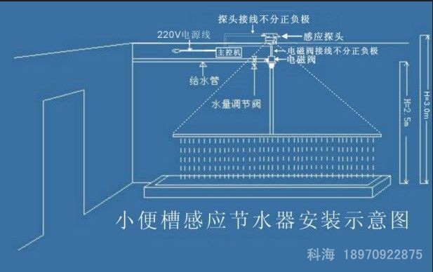 節(jié)水控制器|廁所節(jié)水控制器|溝槽節(jié)水控制器