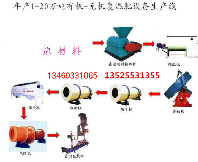 供應(yīng)復(fù)合肥設(shè)備廠家、有機(jī)無(wú)機(jī)復(fù)混肥生產(chǎn)設(shè)備