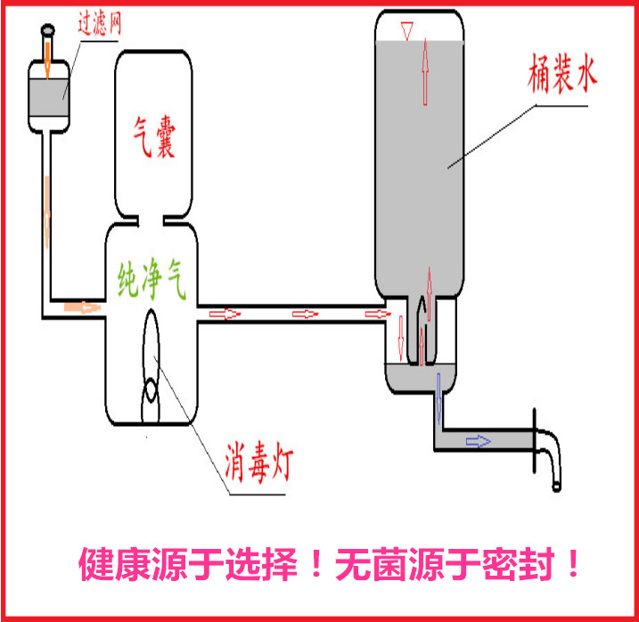 純凈氣壓飲水機立式溫熱震脈溪密封型桶裝水飲水機廠家批發(fā)
