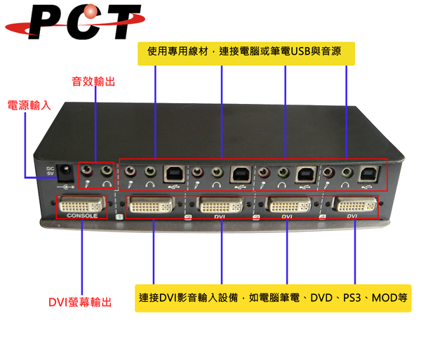 【PCT】4進(jìn)1出 PS/2+ USB DVI KVM 多電腦控制器 MP4711  4進(jìn)1出KVM