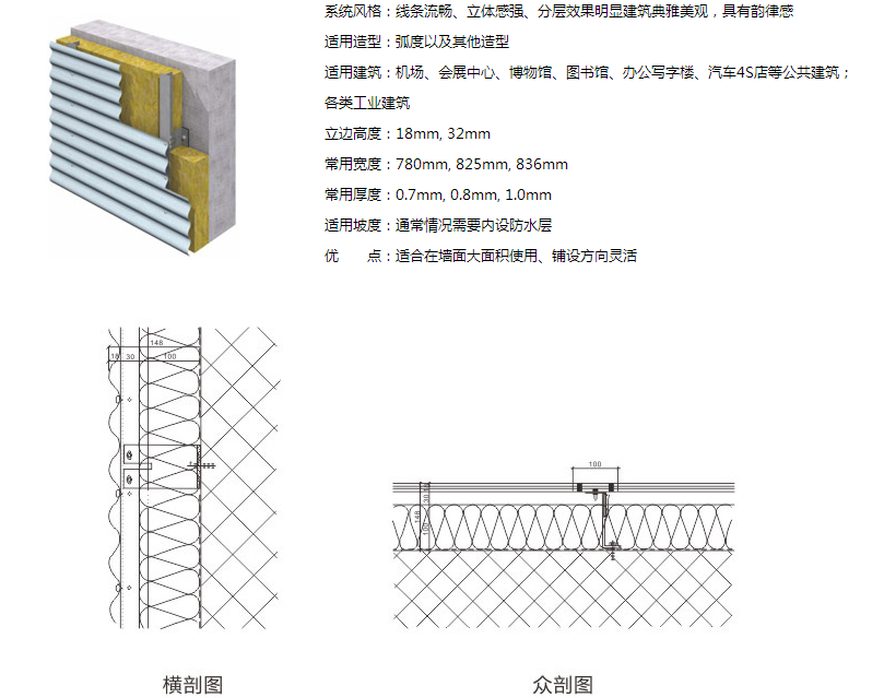 貴州鋁鎂錳板 波紋板幕墻系統(tǒng)-鋁鎂錳板系統(tǒng)