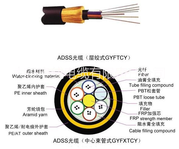 ADSS光纜廠家生產(chǎn) 大征電線有線責(zé)任公司