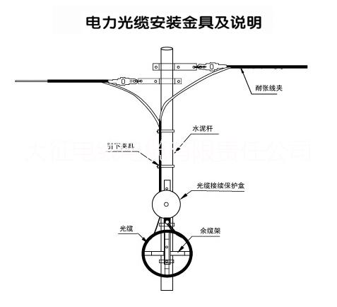 OPGW光纜和ADSS光纜的區(qū)別