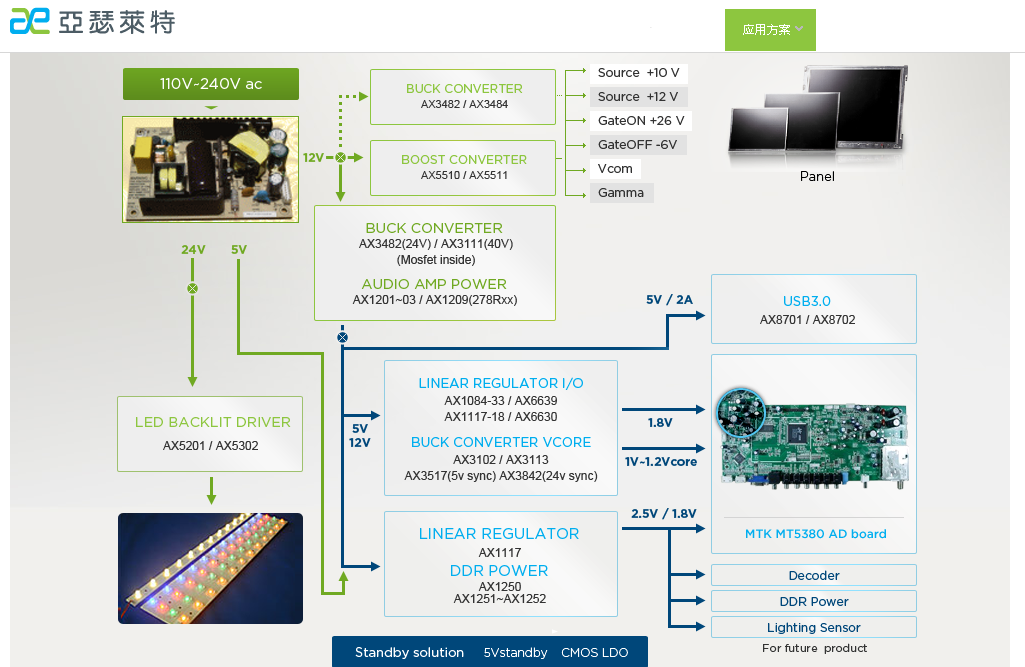 AXElite代理臺灣品牌亞瑟萊特 IC價格
