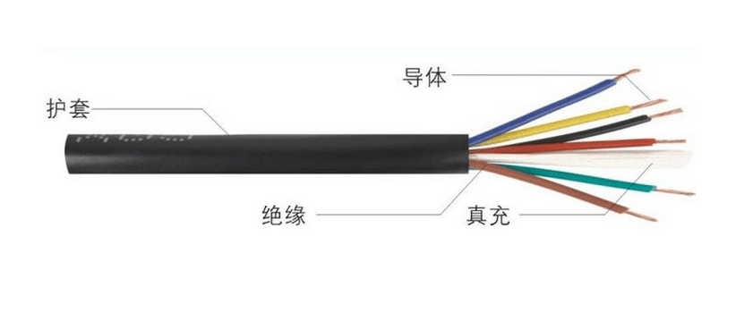 廠家直銷 *軟電纜  RVVP RVSP *電源線 電源線廠家 廣州電源線生產(chǎn)廠家