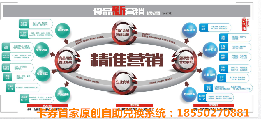 禮品卡在線預(yù)約兌換系統(tǒng)