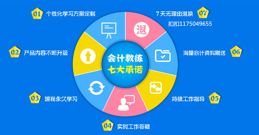 洛陽會計實賬培訓(xùn)班哪個比較好