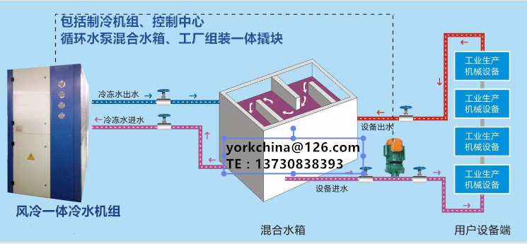 風(fēng)冷鹽水機(jī)組 風(fēng)冷鹽水制冷機(jī)組、成都風(fēng)冷機(jī)組、成都風(fēng)冷冷水機(jī)組、四川冷水機(jī)組、成都冷凍機(jī)組