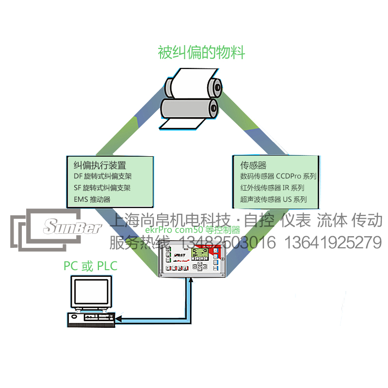 比勒ekr 1000糾偏控制器