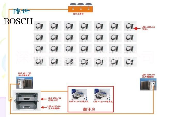 廣州同聲傳譯設(shè)備會議翻譯設(shè)備