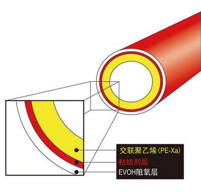 地暖哪個品牌好 安裝地暖選擇哪個品牌好