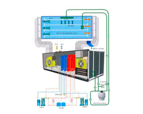 供應國特機房*降溫空調 供應國特泳池*熱泵除濕型中央空 供應國特泳池*熱泵除濕型空調