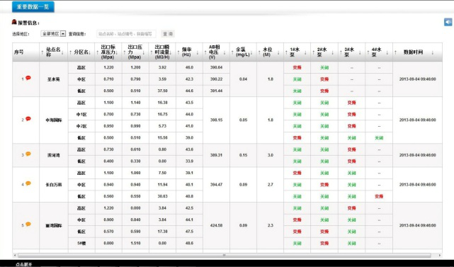 管網(wǎng)監(jiān)測系統(tǒng)