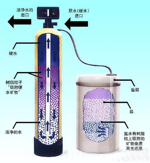 山東川一 CY200-400 4.0T/H 軟化水設(shè)備（單罐） 全自動(dòng)型  8700元  軟化水設(shè)備 4.0T/H