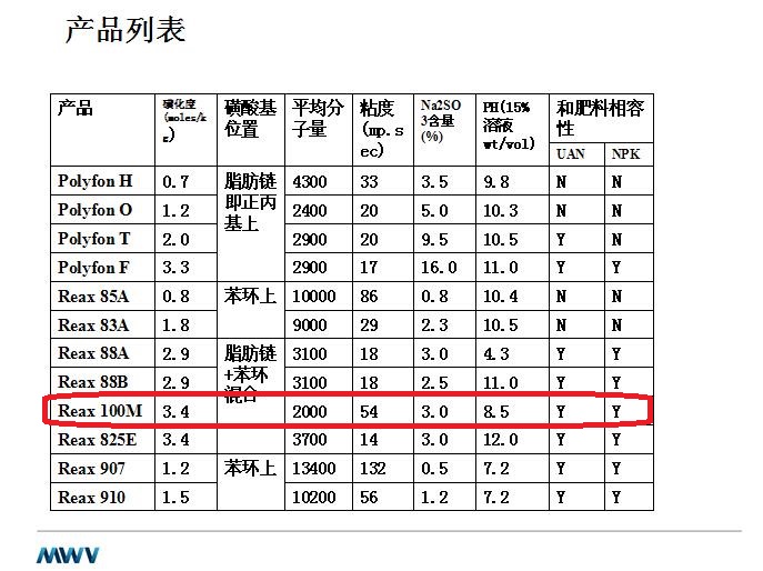 POLYFON H 美德維實(shí)偉克 MWV 木質(zhì)素分散劑 農(nóng)用助劑