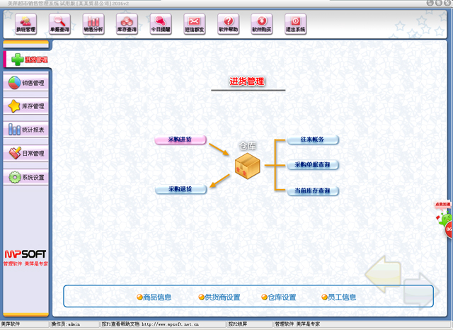 超市管理系統(tǒng)包含商品業(yè)務(wù)管理 ，庫(kù)存管理，超市收銀系統(tǒng)等子模塊